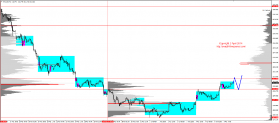 Обзор рынков 09.04.2014 (EUR,GBP,AUD,CAD,CHF,JPY,RUB,WTI,XAU,XAG,S&P500,NASDAQ)