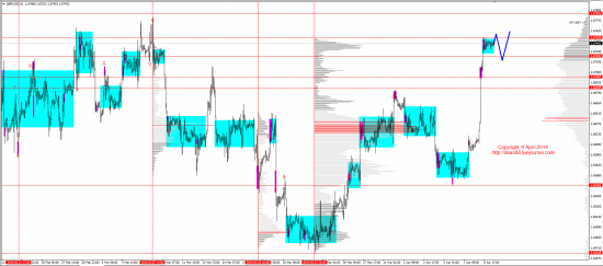 Обзор рынков 09.04.2014 (EUR,GBP,AUD,CAD,CHF,JPY,RUB,WTI,XAU,XAG,S&P500,NASDAQ)