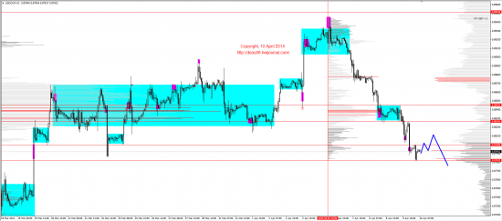 Обзор рынков 10.04.2014 (EUR,GBP,AUD,CAD,CHF,JPY,RUB,WTI,XAU,XAG,S&P500,NASDAQ)