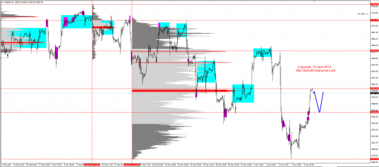 Обзор рынков 10.04.2014 (EUR,GBP,AUD,CAD,CHF,JPY,RUB,WTI,XAU,XAG,S&P500,NASDAQ)