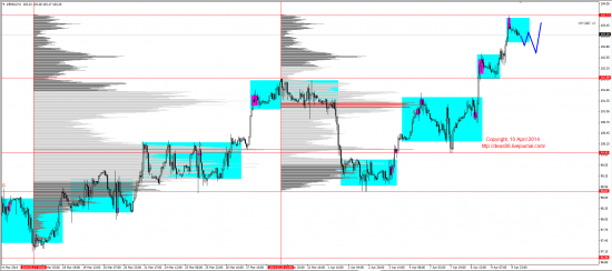 Обзор рынков 10.04.2014 (EUR,GBP,AUD,CAD,CHF,JPY,RUB,WTI,XAU,XAG,S&P500,NASDAQ)