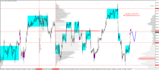 Обзор рынков 10.04.2014 (EUR,GBP,AUD,CAD,CHF,JPY,RUB,WTI,XAU,XAG,S&P500,NASDAQ)