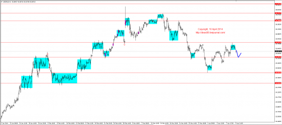 Обзор рынков 10.04.2014 (EUR,GBP,AUD,CAD,CHF,JPY,RUB,WTI,XAU,XAG,S&P500,NASDAQ)