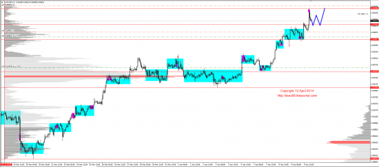 Обзор рынков 10.04.2014 (EUR,GBP,AUD,CAD,CHF,JPY,RUB,WTI,XAU,XAG,S&P500,NASDAQ)