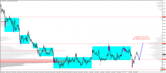 Обзор рынков 10.04.2014 (EUR,GBP,AUD,CAD,CHF,JPY,RUB,WTI,XAU,XAG,S&P500,NASDAQ)