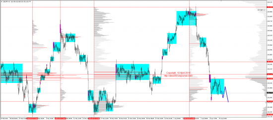 Обзор рынков 10.04.2014 (EUR,GBP,AUD,CAD,CHF,JPY,RUB,WTI,XAU,XAG,S&P500,NASDAQ)