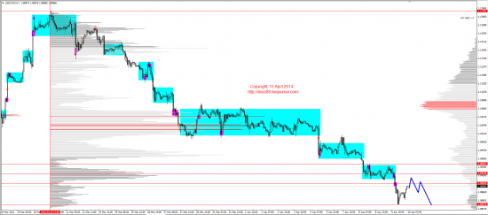 Обзор рынков 10.04.2014 (EUR,GBP,AUD,CAD,CHF,JPY,RUB,WTI,XAU,XAG,S&P500,NASDAQ)