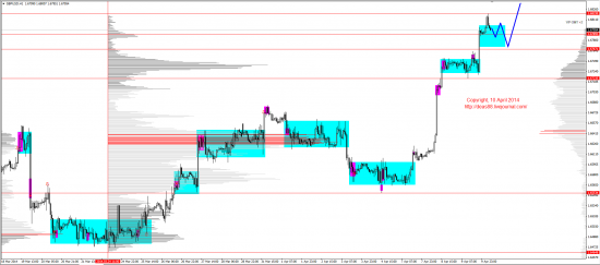 Обзор рынков 10.04.2014 (EUR,GBP,AUD,CAD,CHF,JPY,RUB,WTI,XAU,XAG,S&P500,NASDAQ)