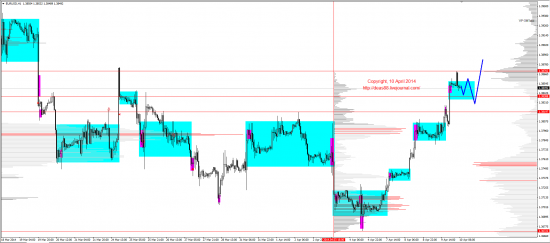 Обзор рынков 10.04.2014 (EUR,GBP,AUD,CAD,CHF,JPY,RUB,WTI,XAU,XAG,S&P500,NASDAQ)