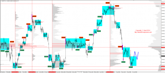 Обзор рынков 11.04.2014 (EUR,GBP,AUD,CAD,CHF,JPY,RUB,WTI,XAU,XAG,S&P500,NASDAQ)