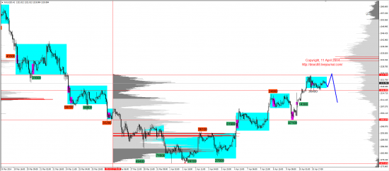 Обзор рынков 11.04.2014 (EUR,GBP,AUD,CAD,CHF,JPY,RUB,WTI,XAU,XAG,S&P500,NASDAQ)