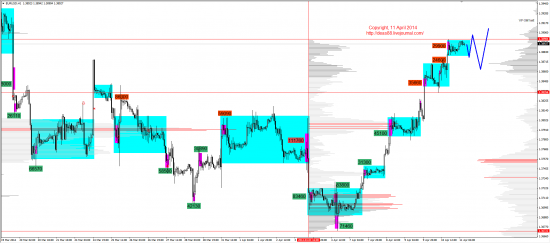 Обзор рынков 11.04.2014 (EUR,GBP,AUD,CAD,CHF,JPY,RUB,WTI,XAU,XAG,S&P500,NASDAQ)