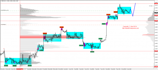 Обзор рынков 11.04.2014 (EUR,GBP,AUD,CAD,CHF,JPY,RUB,WTI,XAU,XAG,S&P500,NASDAQ)