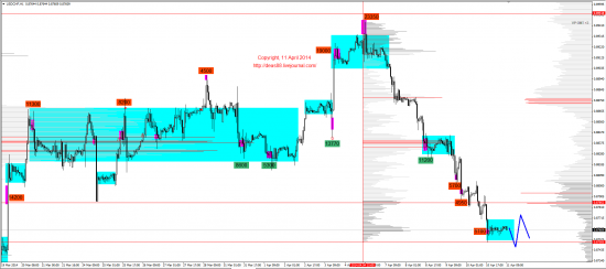 Обзор рынков 11.04.2014 (EUR,GBP,AUD,CAD,CHF,JPY,RUB,WTI,XAU,XAG,S&P500,NASDAQ)