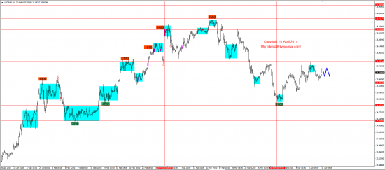 Обзор рынков 11.04.2014 (EUR,GBP,AUD,CAD,CHF,JPY,RUB,WTI,XAU,XAG,S&P500,NASDAQ)