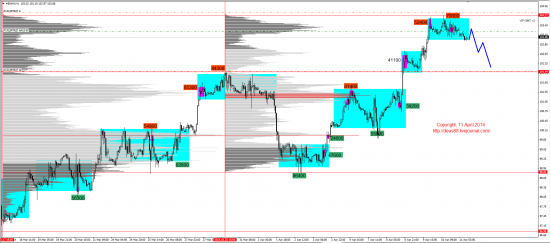 Обзор рынков 11.04.2014 (EUR,GBP,AUD,CAD,CHF,JPY,RUB,WTI,XAU,XAG,S&P500,NASDAQ)