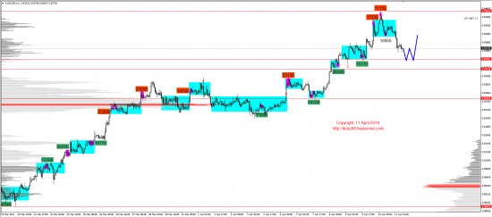 Обзор рынков 11.04.2014 (EUR,GBP,AUD,CAD,CHF,JPY,RUB,WTI,XAU,XAG,S&P500,NASDAQ)