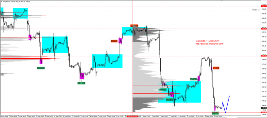 Обзор рынков 11.04.2014 (EUR,GBP,AUD,CAD,CHF,JPY,RUB,WTI,XAU,XAG,S&P500,NASDAQ)