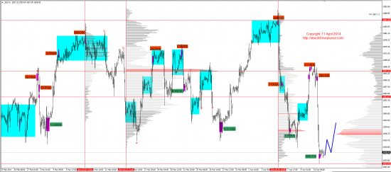 Обзор рынков 11.04.2014 (EUR,GBP,AUD,CAD,CHF,JPY,RUB,WTI,XAU,XAG,S&P500,NASDAQ)