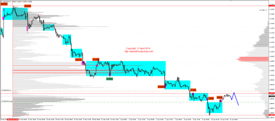 Обзор рынков 11.04.2014 (EUR,GBP,AUD,CAD,CHF,JPY,RUB,WTI,XAU,XAG,S&P500,NASDAQ)