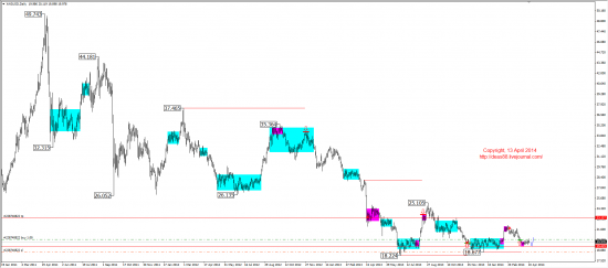 Среднесрочный обзор. Mid-term review. (EUR,GBP,AUD,CAD,CHF,JPY,RUB,WTI,XAU,XAG,S&P500,NASDAQ)