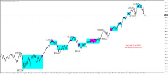 Среднесрочный обзор. Mid-term review. (EUR,GBP,AUD,CAD,CHF,JPY,RUB,WTI,XAU,XAG,S&P500,NASDAQ)