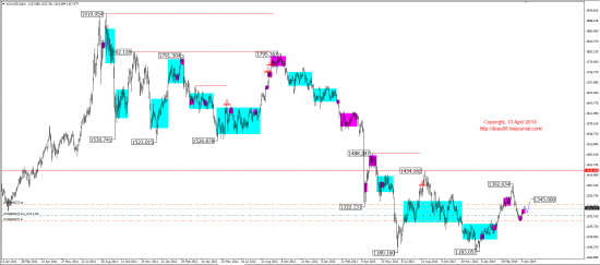 Среднесрочный обзор. Mid-term review. (EUR,GBP,AUD,CAD,CHF,JPY,RUB,WTI,XAU,XAG,S&P500,NASDAQ)