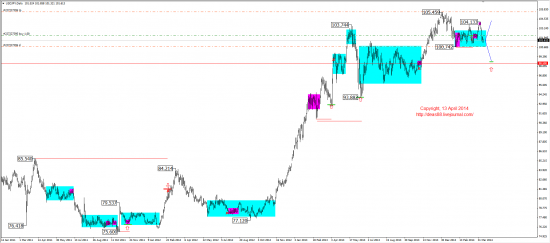 Среднесрочный обзор. Mid-term review. (EUR,GBP,AUD,CAD,CHF,JPY,RUB,WTI,XAU,XAG,S&P500,NASDAQ)