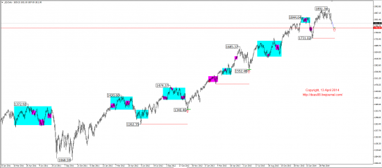 Среднесрочный обзор. Mid-term review. (EUR,GBP,AUD,CAD,CHF,JPY,RUB,WTI,XAU,XAG,S&P500,NASDAQ)