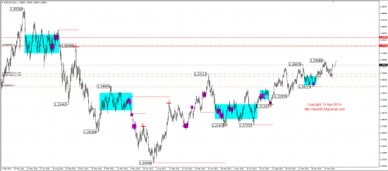 Среднесрочный обзор. Mid-term review. (EUR,GBP,AUD,CAD,CHF,JPY,RUB,WTI,XAU,XAG,S&P500,NASDAQ)