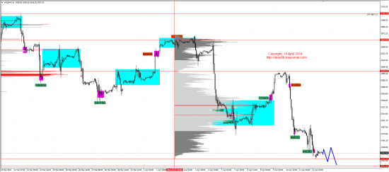 Обзор рынков 14.04.2014 (EUR,GBP,AUD,CAD,CHF,JPY,RUB,WTI,XAU,XAG,S&P500,NASDAQ)