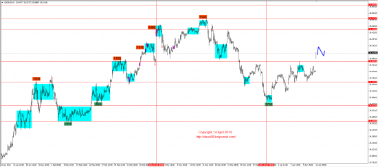 Обзор рынков 14.04.2014 (EUR,GBP,AUD,CAD,CHF,JPY,RUB,WTI,XAU,XAG,S&P500,NASDAQ)