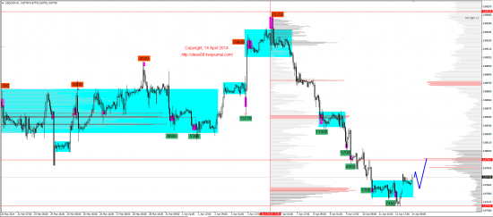 Обзор рынков 14.04.2014 (EUR,GBP,AUD,CAD,CHF,JPY,RUB,WTI,XAU,XAG,S&P500,NASDAQ)