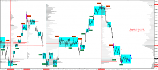 Обзор рынков 14.04.2014 (EUR,GBP,AUD,CAD,CHF,JPY,RUB,WTI,XAU,XAG,S&P500,NASDAQ)