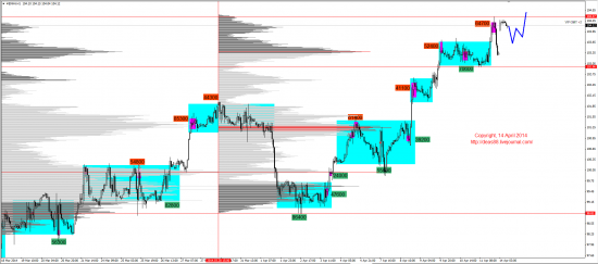 Обзор рынков 14.04.2014 (EUR,GBP,AUD,CAD,CHF,JPY,RUB,WTI,XAU,XAG,S&P500,NASDAQ)