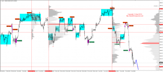 Обзор рынков 14.04.2014 (EUR,GBP,AUD,CAD,CHF,JPY,RUB,WTI,XAU,XAG,S&P500,NASDAQ)