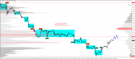 Обзор рынков 14.04.2014 (EUR,GBP,AUD,CAD,CHF,JPY,RUB,WTI,XAU,XAG,S&P500,NASDAQ)