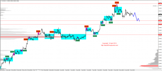 Обзор рынков 14.04.2014 (EUR,GBP,AUD,CAD,CHF,JPY,RUB,WTI,XAU,XAG,S&P500,NASDAQ)