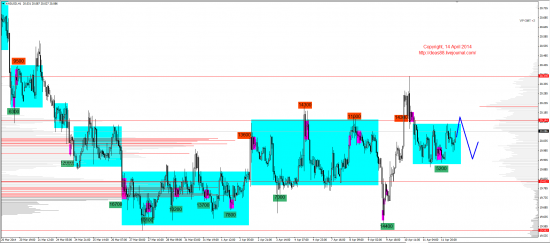 Обзор рынков 14.04.2014 (EUR,GBP,AUD,CAD,CHF,JPY,RUB,WTI,XAU,XAG,S&P500,NASDAQ)