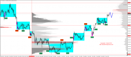 Обзор рынков 14.04.2014 (EUR,GBP,AUD,CAD,CHF,JPY,RUB,WTI,XAU,XAG,S&P500,NASDAQ)