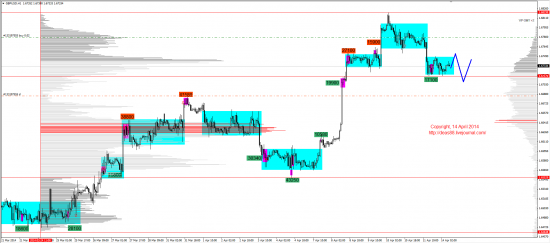 Обзор рынков 14.04.2014 (EUR,GBP,AUD,CAD,CHF,JPY,RUB,WTI,XAU,XAG,S&P500,NASDAQ)