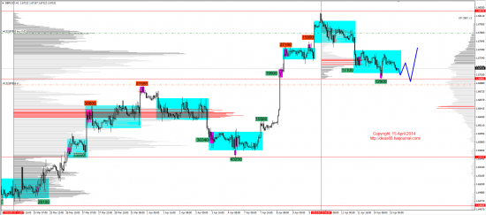 Обзор рынков 15.04.2014 (EUR,GBP,AUD,CAD,CHF,JPY,RUB,WTI,XAU,XAG,S&P500,NASDAQ)