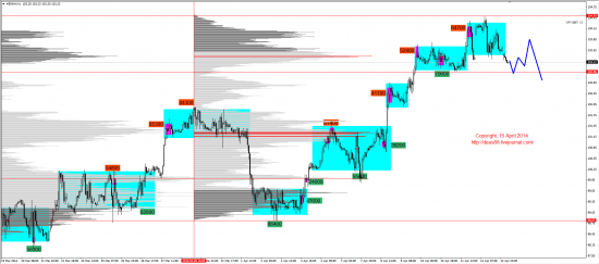 Обзор рынков 15.04.2014 (EUR,GBP,AUD,CAD,CHF,JPY,RUB,WTI,XAU,XAG,S&P500,NASDAQ)