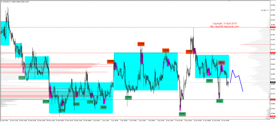 Обзор рынков 15.04.2014 (EUR,GBP,AUD,CAD,CHF,JPY,RUB,WTI,XAU,XAG,S&P500,NASDAQ)