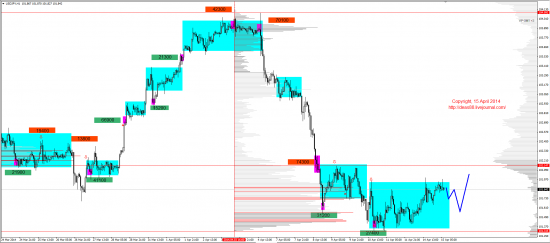 Обзор рынков 15.04.2014 (EUR,GBP,AUD,CAD,CHF,JPY,RUB,WTI,XAU,XAG,S&P500,NASDAQ)