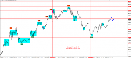 Обзор рынков 15.04.2014 (EUR,GBP,AUD,CAD,CHF,JPY,RUB,WTI,XAU,XAG,S&P500,NASDAQ)