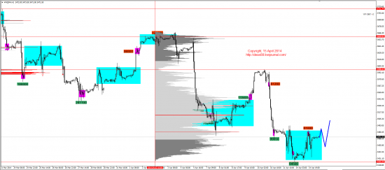 Обзор рынков 15.04.2014 (EUR,GBP,AUD,CAD,CHF,JPY,RUB,WTI,XAU,XAG,S&P500,NASDAQ)