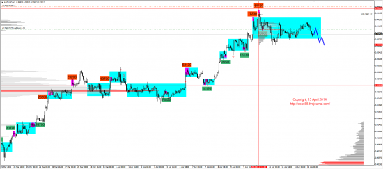 Обзор рынков 15.04.2014 (EUR,GBP,AUD,CAD,CHF,JPY,RUB,WTI,XAU,XAG,S&P500,NASDAQ)