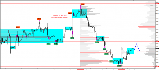 Обзор рынков 15.04.2014 (EUR,GBP,AUD,CAD,CHF,JPY,RUB,WTI,XAU,XAG,S&P500,NASDAQ)