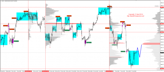 Обзор рынков 15.04.2014 (EUR,GBP,AUD,CAD,CHF,JPY,RUB,WTI,XAU,XAG,S&P500,NASDAQ)